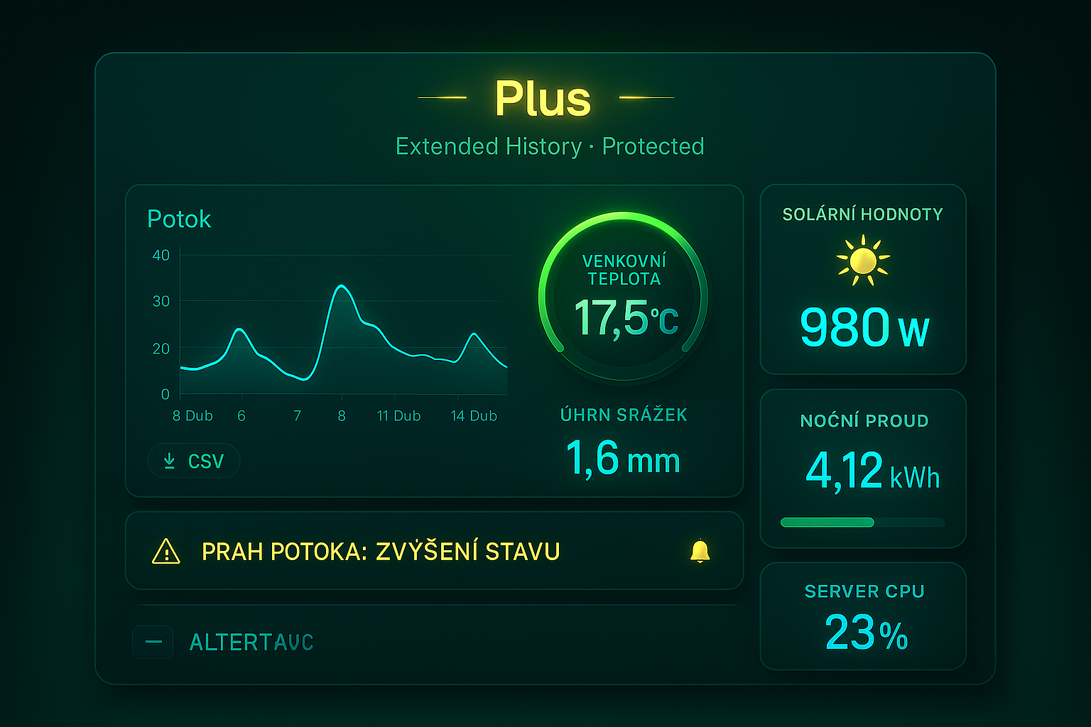 CreeXalert Plus – náhled dashboardu